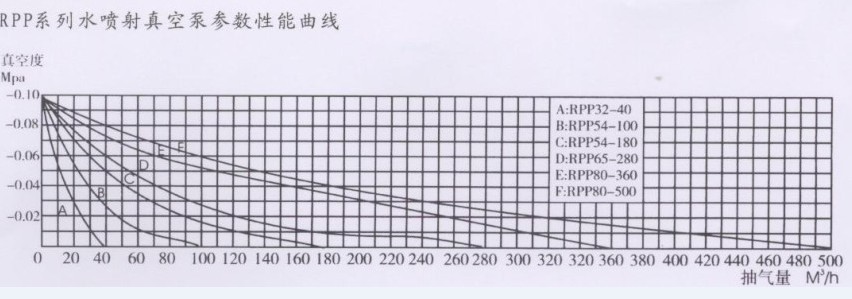 水噴射真空機(jī)組