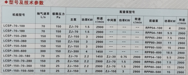 羅茨水噴射真空機(jī)組